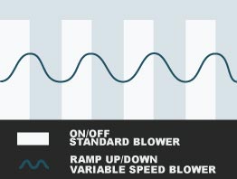 System Blower Cycle